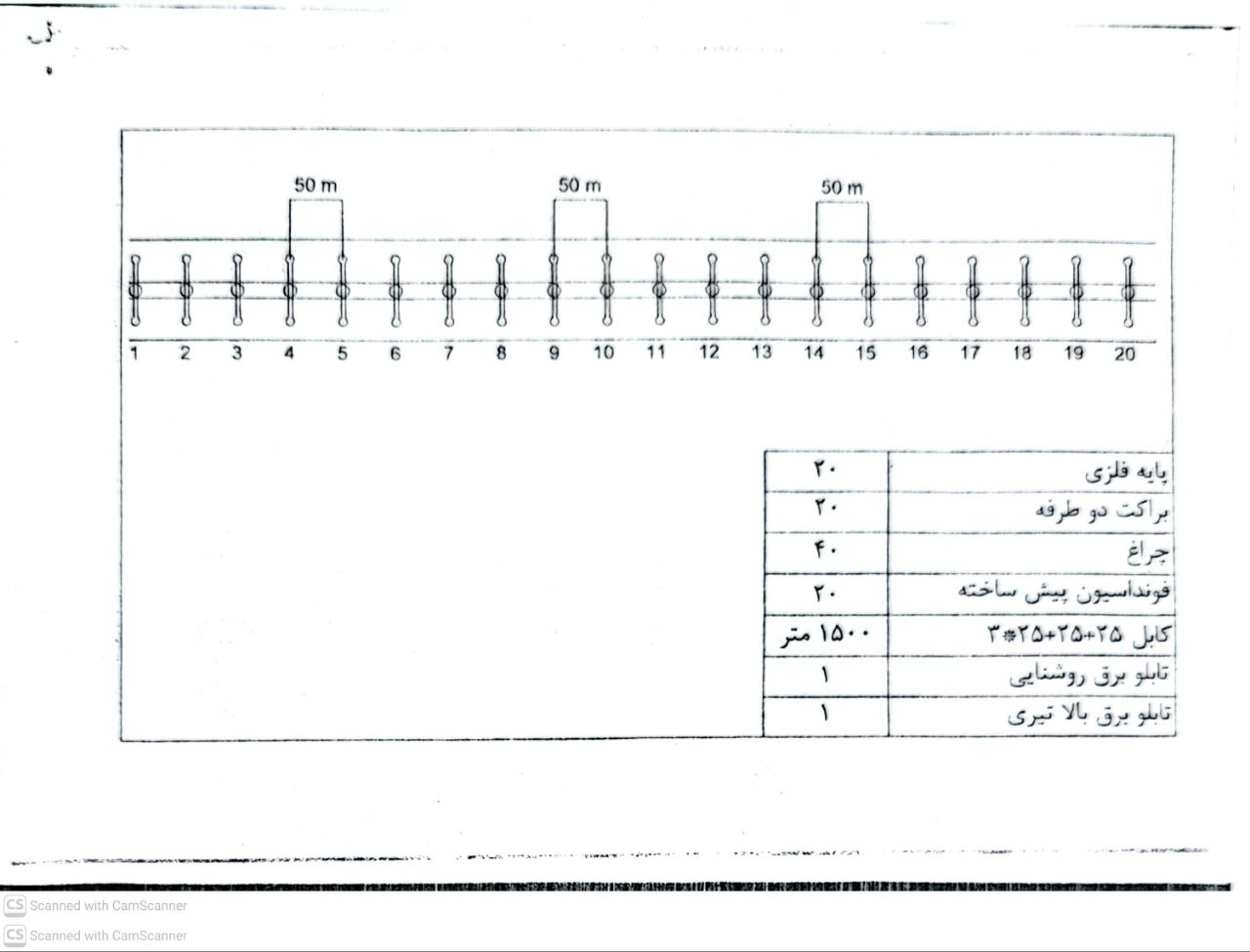 آگهی روشنایی کارخانه سیمان داراب